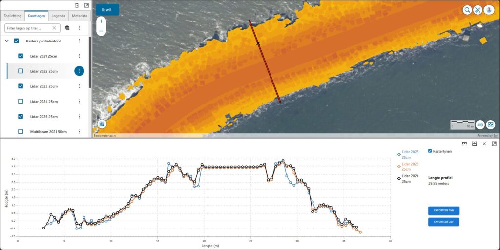 Profielentool toegepast bij de havenhoofden IJmuiden.