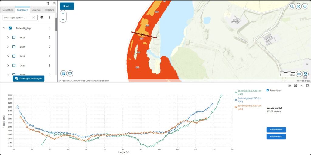 Profielentool toegepast bij de Waterbodematlas.